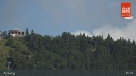 Archiv Foto Webcam Annaberg/Niederösterreich 08:00