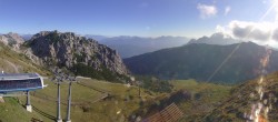 Archiv Foto Webcam Rudnigsattel - Blick Richtung Tressdorfer Höhe 08:00