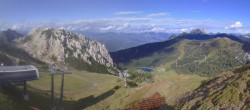 Archiv Foto Webcam Rudnigsattel - Blick Richtung Tressdorfer Höhe 15:00