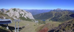 Archiv Foto Webcam Rudnigsattel - Blick Richtung Tressdorfer Höhe 13:00