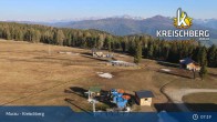 Archiv Foto Webcam Kreischberg Steiermark 06:00