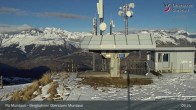 Archiv Foto Webcam Piz Mundaun, Obersaxen Val Lumnezia 08:00