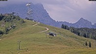 Archiv Foto Webcam Loferer Alm: Schönbühelblick 09:00