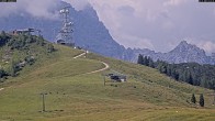 Archiv Foto Webcam Loferer Alm: Schönbühelblick 09:00