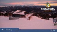 Archiv Foto Webcam Bergstation Orange Sixpack, Kreischberg 06:00