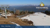 Archiv Foto Webcam Bergstation Orange Sixpack, Kreischberg 07:00