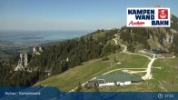 Archiv Foto Webcam Bergstation Kampenwandbahn 16:00