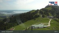 Archived image Webcam Top station Kampenwandbahn 08:00