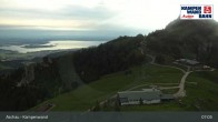 Archiv Foto Webcam Bergstation Kampenwandbahn 06:00