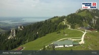 Archiv Foto Webcam Bergstation Kampenwandbahn 16:00