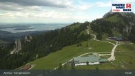 Archiv Foto Webcam Bergstation Kampenwandbahn 16:00