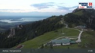 Archiv Foto Webcam Bergstation Kampenwandbahn 02:00