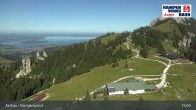 Archiv Foto Webcam Bergstation Kampenwandbahn 14:00