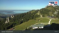 Archiv Foto Webcam Bergstation Kampenwandbahn 16:00