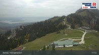 Archived image Webcam Top station Kampenwandbahn 16:00