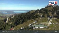 Archiv Foto Webcam Bergstation Kampenwandbahn 10:00