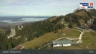Archiv Foto Webcam Bergstation Kampenwandbahn 12:00
