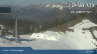 Archiv Foto Webcam Saanerslochgrat (1.937m) 08:00