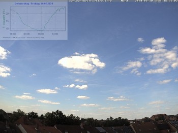 Blick in den Himmel über Mannheim